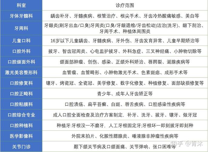 上海青海种牙去哪家医院好 公立推荐与价格参考