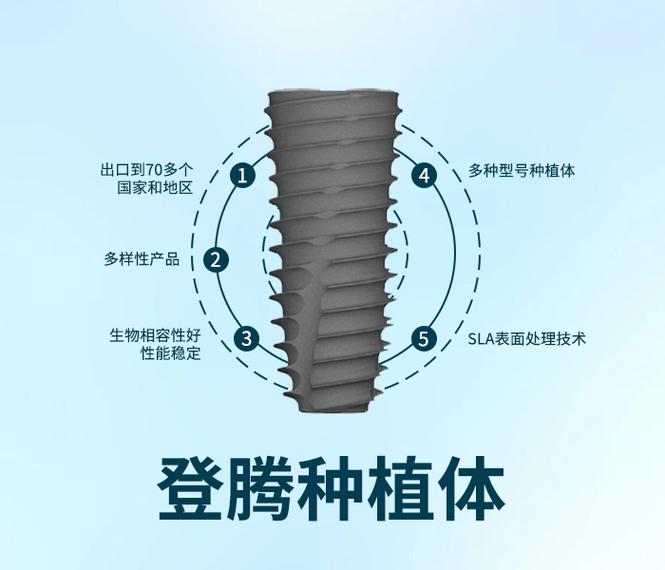 上海重庆渝北区种植牙 韩系登腾套餐值得做吗