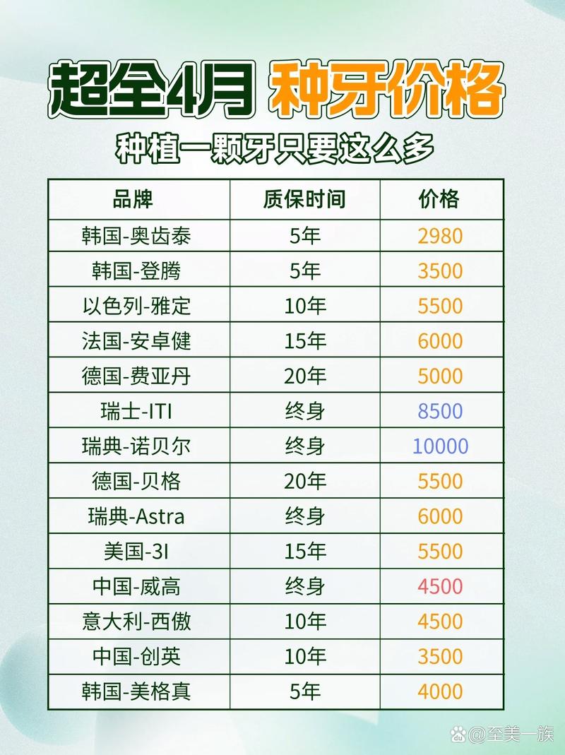 上海4月种牙有集采！种牙费用能降多少？哪些情况适合种牙，一文了解！