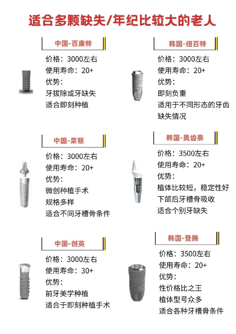 上海全口植牙要花多少钱？影响全口植牙费用的因素有哪些？