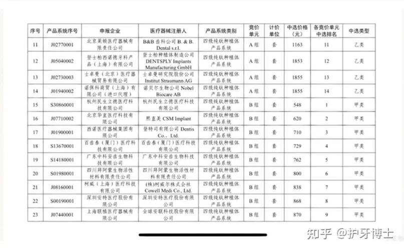 上海全口种牙多少钱？2026最新价格参考