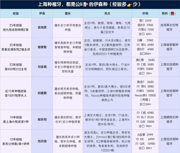 上海附近哪家种牙靠谱？价格对比与口碑推荐