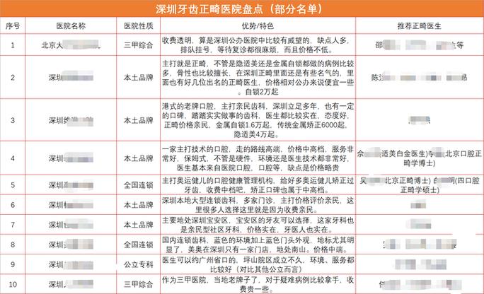 深圳儿童正畸套餐哪家划算_深圳儿童正畸医院哪家好_深圳儿童正畸