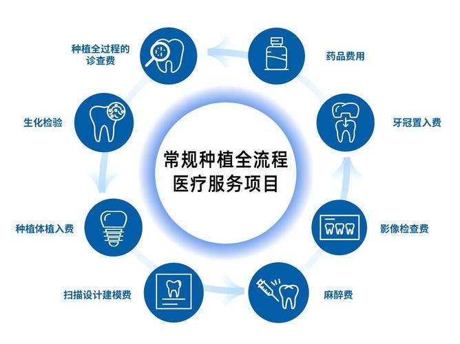 江苏种植牙医保报销政策 2026_江苏省口腔种植备案_江苏省口腔种牙多少钱