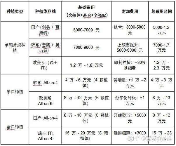 上海55岁种一颗牙大概要多少钱？