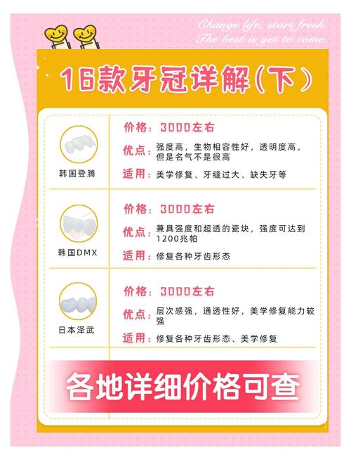 上海30岁种牙怎么选种植体 医生推荐这几种主流品牌