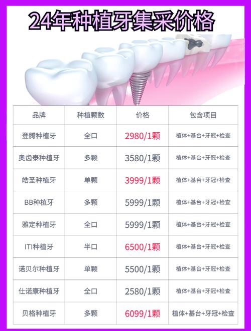 种牙怎么选种植体_种牙种植体选择_30岁种牙选什么种植体