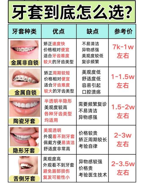 上海12岁孩子牙齿矫正费用全解析 看完心里有底
