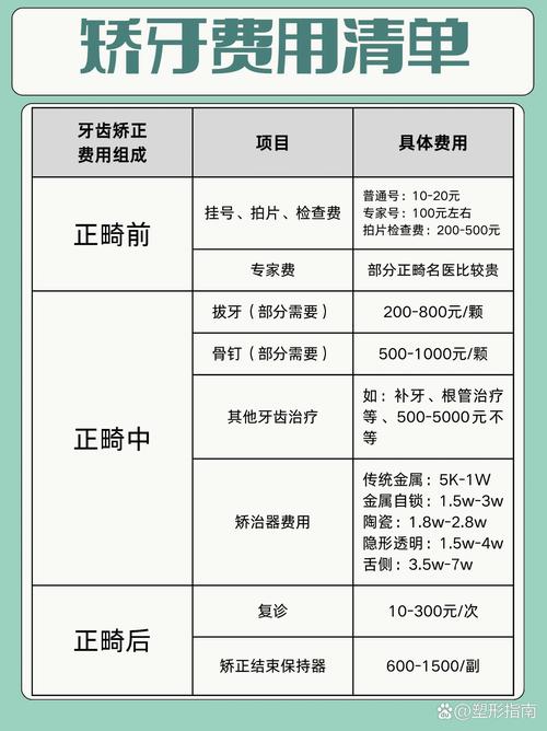 牙齿矫正是不是要很多钱_牙齿矫正钱需要多久_26岁牙齿矫正需要多少钱