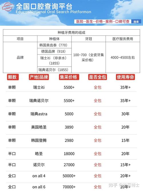 上海新疆种牙怎么选?这几家医院技术靠谱费用透明