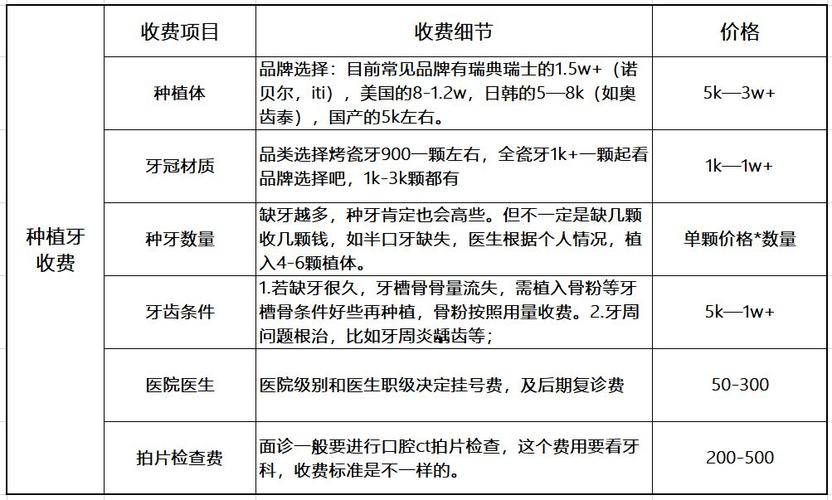 上海汕头种植牙一般多少钱一颗?2026年最新价格分析