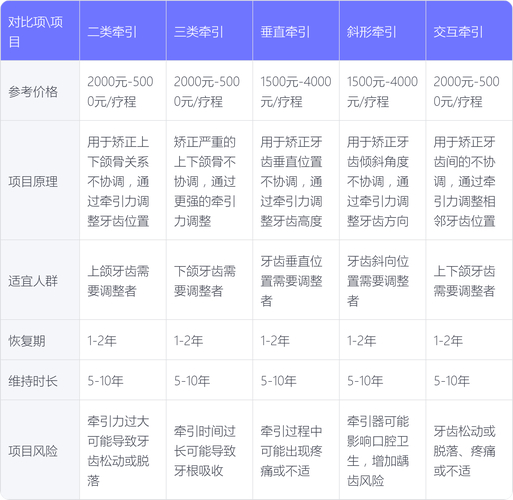 上海30岁牙齿矫正要花多少钱