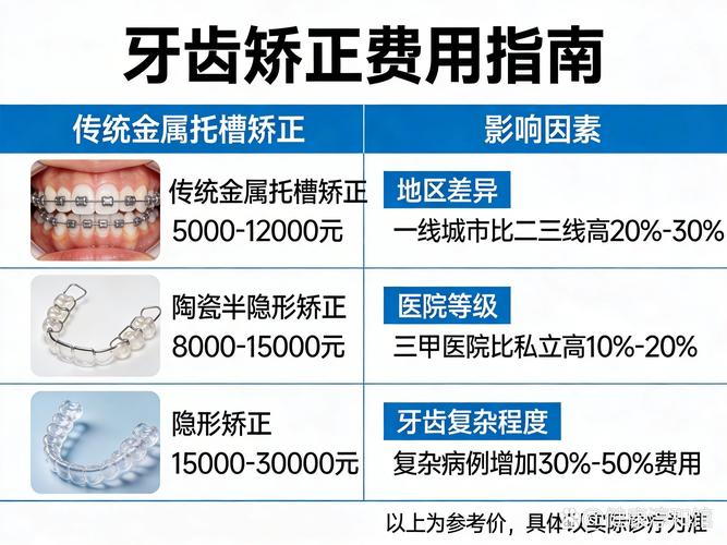 上海西乡牙齿矫正费用多少钱?2026年最新价格表来了