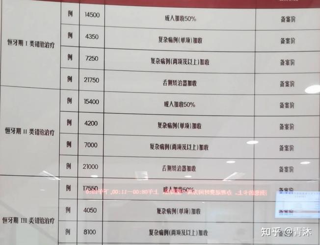 上海24岁牙齿正畸要多少钱？1.2万到1.8万是主流性价比之选