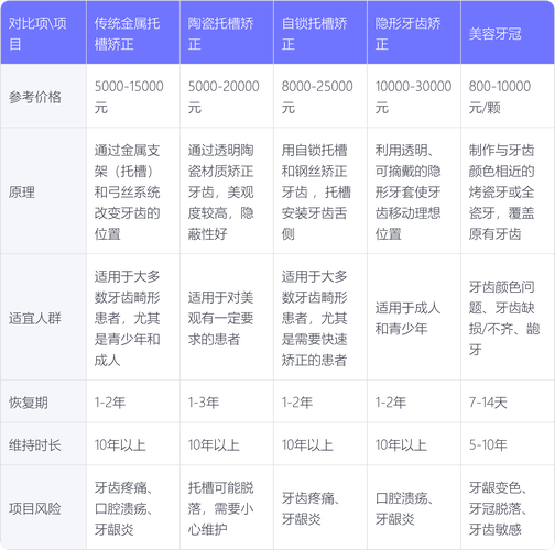 上海东莞自锁牙齿矫正要多久？多少钱？