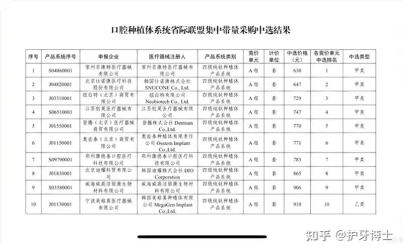 上海武汉种牙要花多少钱？2026年口腔医院费用全面解析
